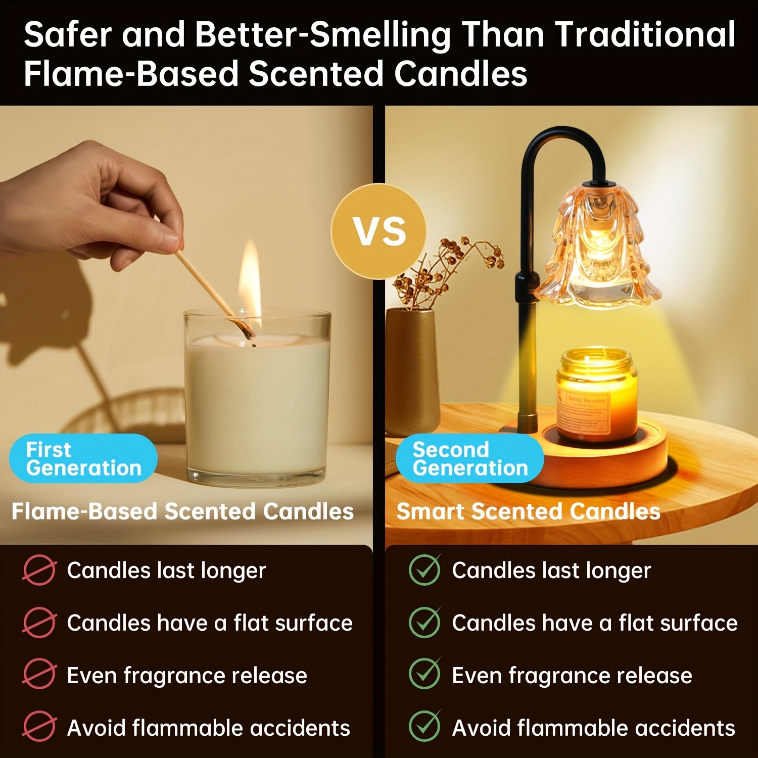 us2-Pack Candle Warmer Lamp, C - Lighting Decoration For Home avis et prix