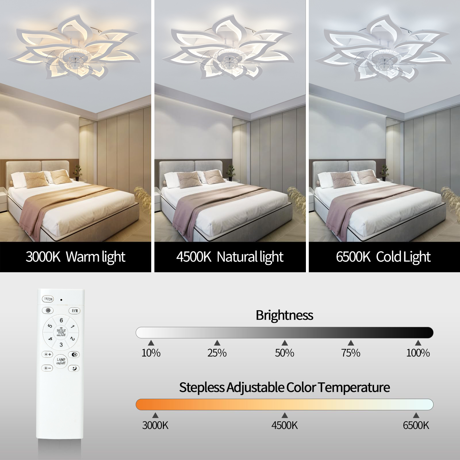 Nordic Flush Mount Ceiling Fan - Decor Lighting Fans avis et prix